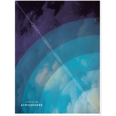 Layers of Earth's Atmosphere Space Poster
