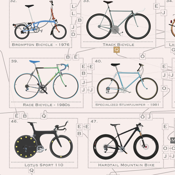 Vintage poster of bicycle history.  Unframed in three sizes 30x40cm, 18x24 inches, or 24x36 inches. wyatt9.com