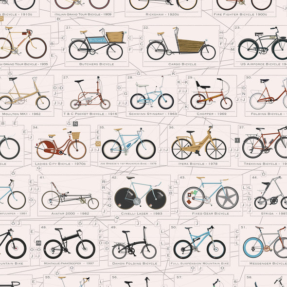 Vintage poster of bicycle history.  Unframed in three sizes 30x40cm, 18x24 inches, or 24x36 inches. wyatt9.com