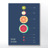 Solar System Fruit Planets Space Kitchen Poster - wyatt9.com