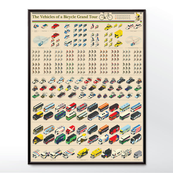Tour De France in a Chart Poster