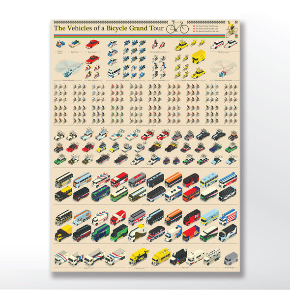 Tour De France in a Chart Poster