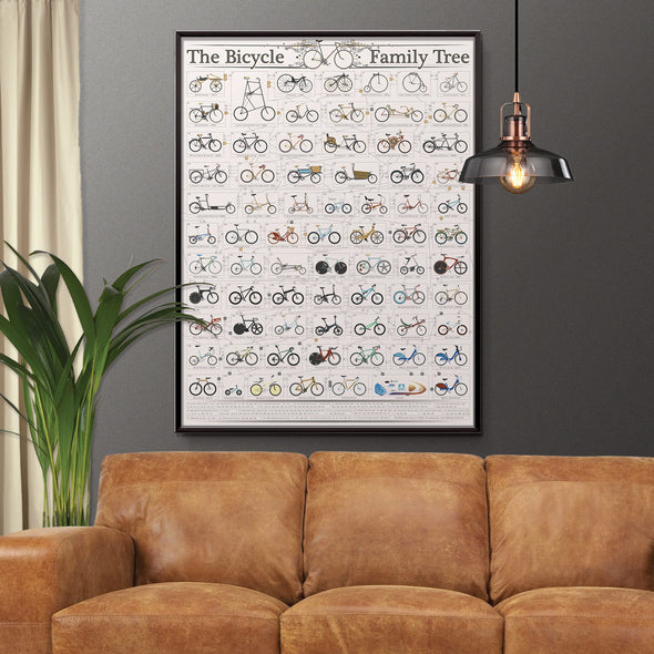 Vintage poster of bicycle history.  Framed in three sizes 30x40cm, 18x24 inches, or 24x36 inches. wyatt9.com