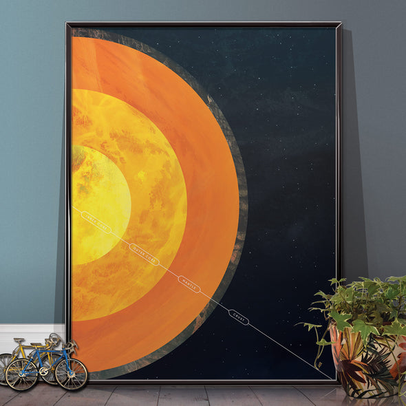 Layers of Earth's Atmosphere Poster - wyatt9.com